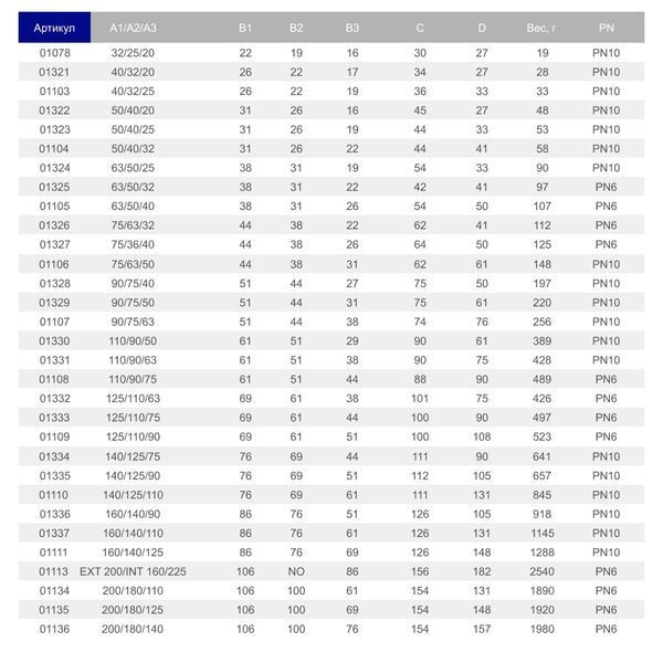 Муфта перехідна ПВХ Hidroten 1001327, d75/36/40 мм 17654 фото