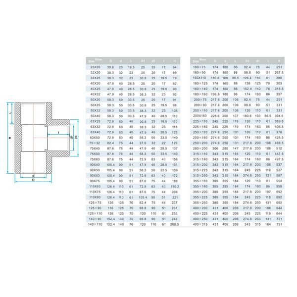 Трійник ПВХ Era UST02250х110 редукційний, d250х110 мм 7042 фото