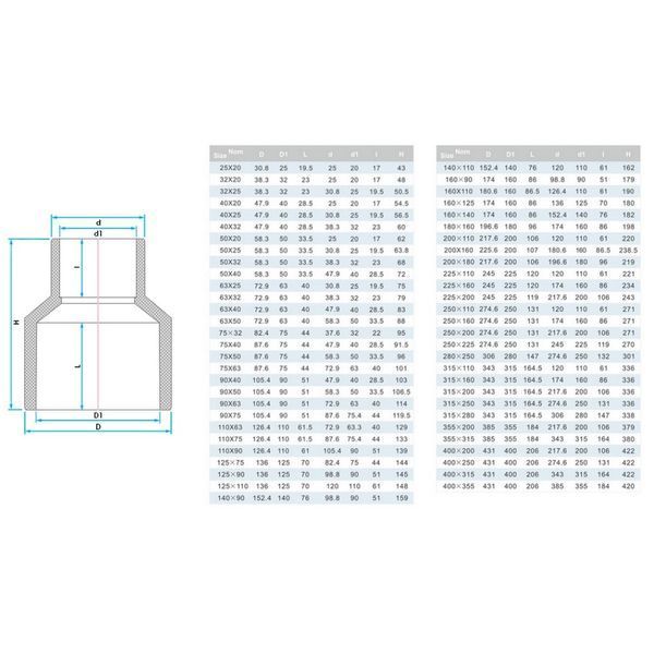 Муфта ПВХ Era US004140 редукційна, d110х140 мм 1235 фото