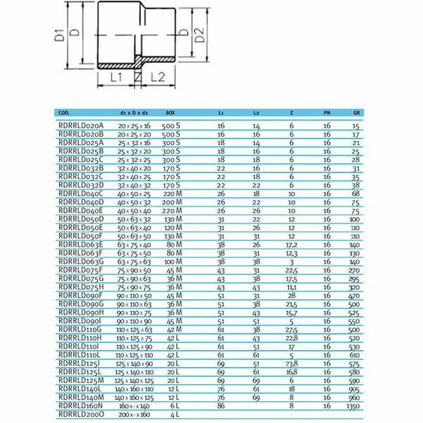 Муфта-втулка ПВХ Effast RDRRLD200N перехідна, d200x140 мм 7821 фото