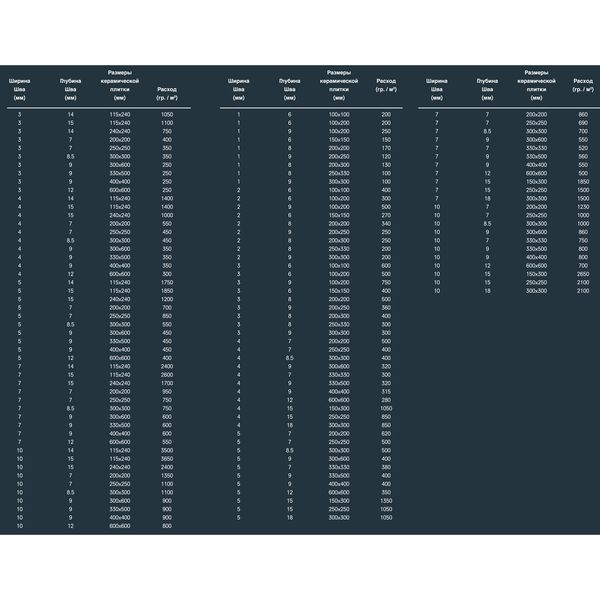 Затирка для швов Kalekim Fugapool 2901 (5 кг.) 4677 фото