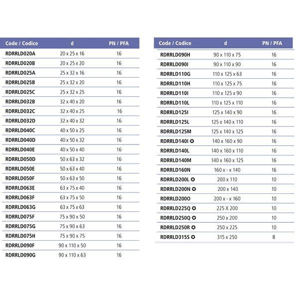 Муфта-втулка ПВХ Effast RDRRLD110I перехідна, d110x125x90 мм 6884 фото