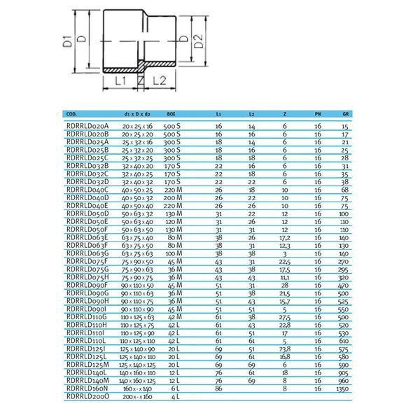 Муфта-втулка ПВХ Effast RDRRLD110I перехідна, d110x125x90 мм 6884 фото