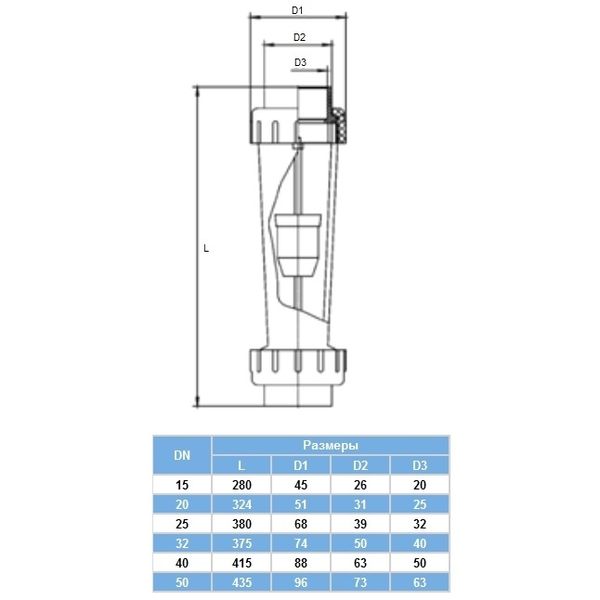 Ротаметр Aquaviva DN15 с муфтовым окончанием d20 мм 10-100 л/ч 8342 фото