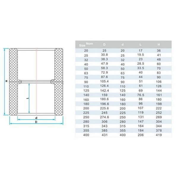 Муфта ПВХ Era US00350 з'єднувальна, d50 мм 805 фото