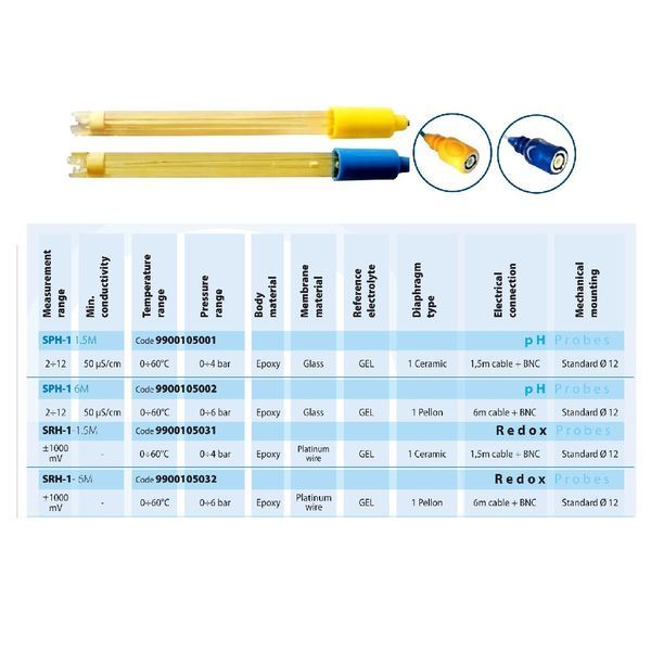 Комплект Aquaviva для вимірювання PH (PH-Електрод, буферний розчин 4pH-7pH) (9900102012) 7483 фото