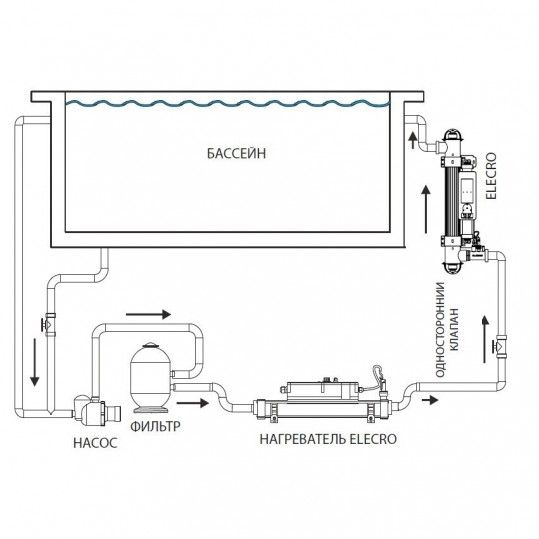 Ультрафиолетовая установка Elecro Steriliser UV-C HRP-55-EU + DLife indicator + дозирующий насос 5894 фото